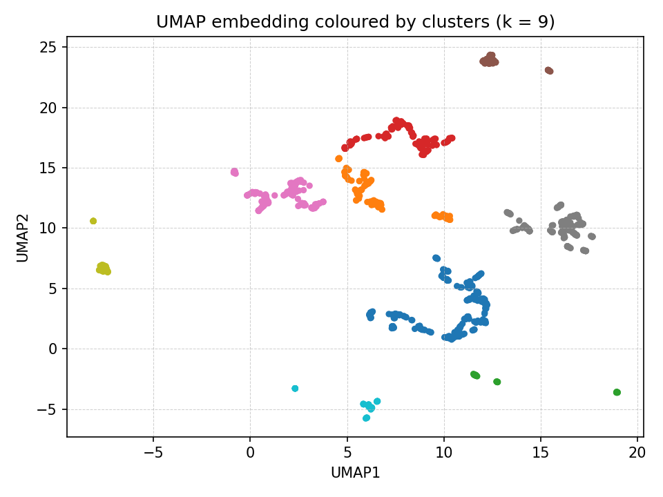 Multimodal Geospatial Data Fusion for Flood Depth Prediction module cover