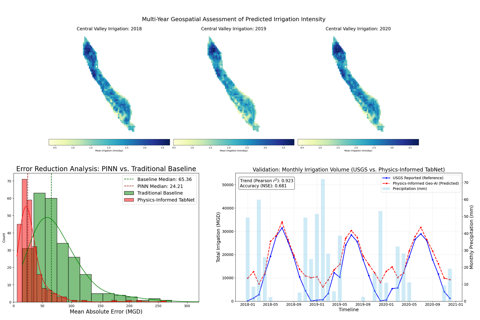 Physics-Informed Geo-AI for Irrigation Quantification module cover