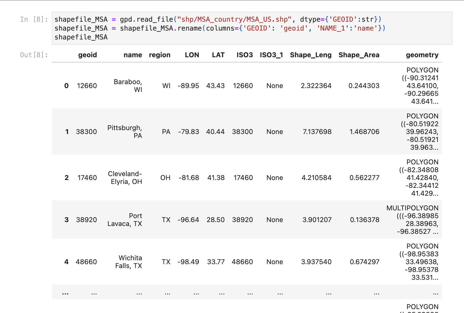 Example Visualizations using CyberGIS-Vis module cover